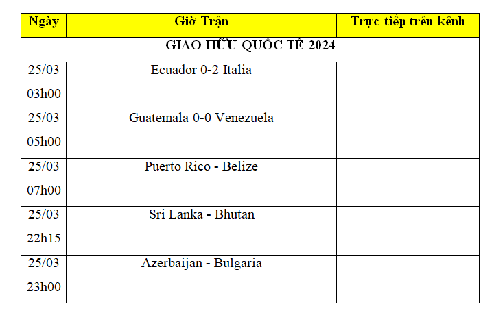 Kết quả bóng đá hôm nay 25/3: Italia thắng Ecuador 2 “sao” Kết quả bóng đá hôm nay 25/3: Italia thắng Ecuador 2 “sao”