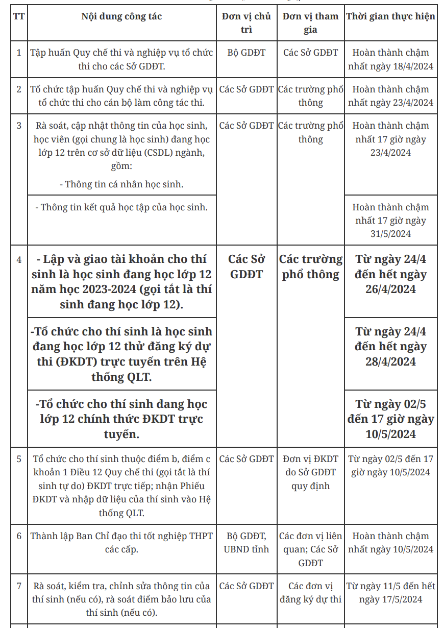 Quan trọng: Lưu ý các mốc thời gian thi tốt nghiệp THPT 2024 Quan trọng: Lưu ý các mốc thời gian thi tốt nghiệp THPT 2024