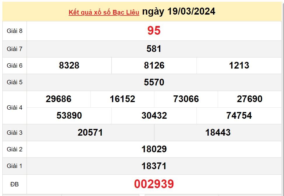 XSBL 26/3, Xem kết quả xổ số Bạc Liêu hôm nay 26/3/2024, xổ số Bạc Liêu ngày 26 tháng 3 XSBL 26/3, Xem kết quả xổ số Bạc Liêu hôm nay 26/3/2024, xổ số Bạc Liêu ngày 26 tháng 3