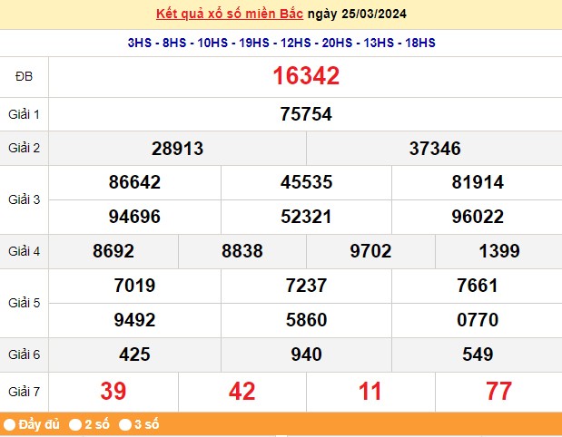 Kết quả Xổ số miền Bắc ngày 27/3/2024, KQXSMB ngày 27 tháng 3, XSMB 27/3, xổ số miền Bắc hôm nay Kết quả Xổ số miền Bắc ngày 27/3/2024, KQXSMB ngày 27 tháng 3, XSMB 27/3, xổ số miền Bắc hôm nay