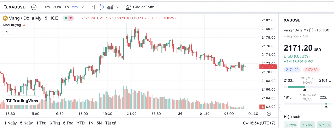Giá vàng hôm nay 26/3/2024: Vàng Giá vàng hôm nay 26/3/2024: Vàng