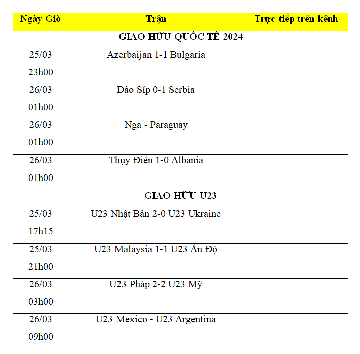Kết quả bóng đá hôm nay 26/3: Thụy Điển đã thắng; U23 Nhật Bản hạ Ukraine Kết quả bóng đá hôm nay 26/3: Thụy Điển đã thắng; U23 Nhật Bản hạ Ukraine