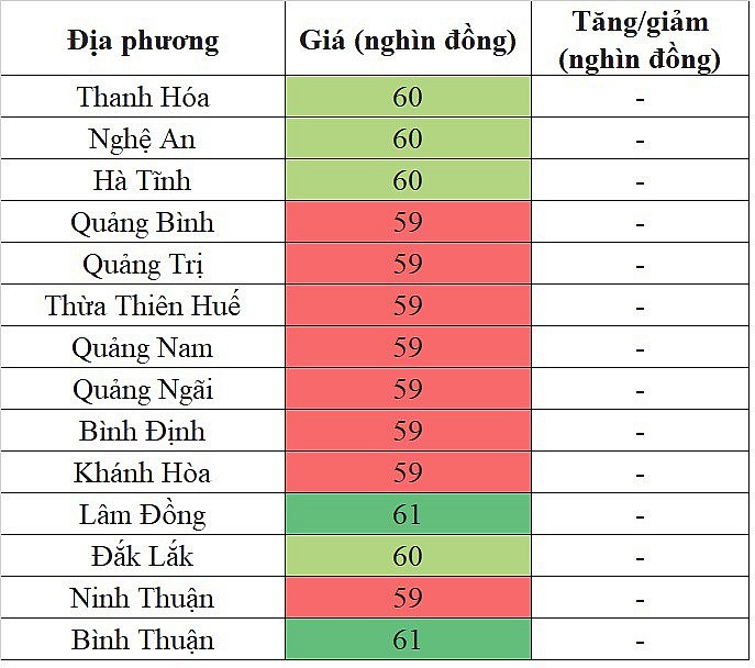 Giá heo hơi miền Trung - Tây Nguyên hôm nay 26/3/2024 tiếp tục lặng sóng Giá heo hơi miền Trung - Tây Nguyên hôm nay 26/3/2024 tiếp tục lặng sóng