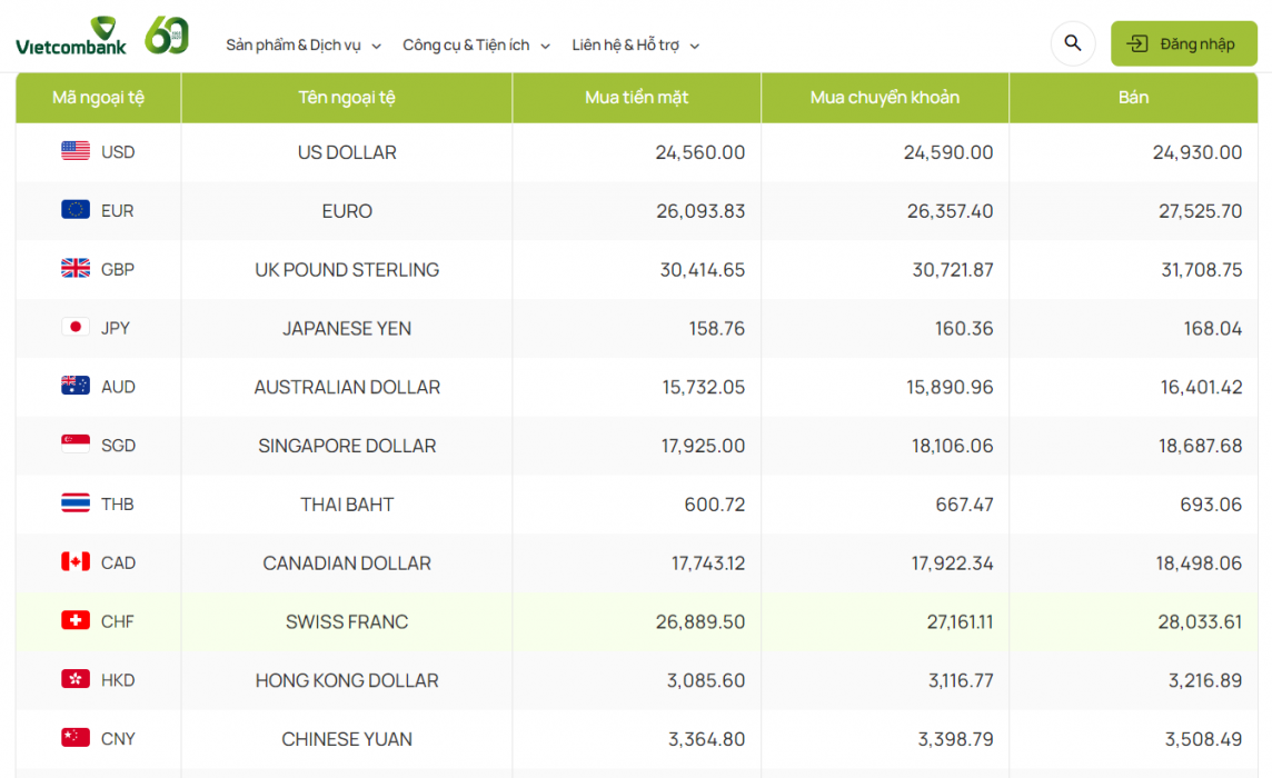 Tỷ giá AUD hôm nay 26/3/2024: Tỷ giá AUD hôm nay 26/3/2024: