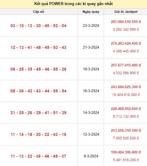 Vietlott 26/3, kết quả xổ số Vietlott hôm nay ngày 26/3/2024, Vietlott Power 6/55 26/3 Vietlott 26/3, kết quả xổ số Vietlott hôm nay ngày 26/3/2024, Vietlott Power 6/55 26/3