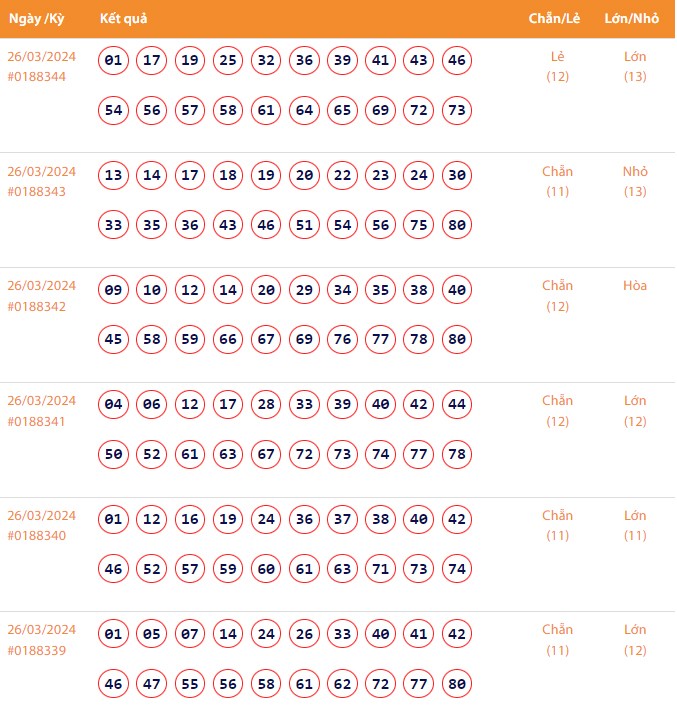 Vietlott 26/3, Kết quả xổ số Keno hôm nay ngày 26/3/2024, Vietlott Keno thứ Ba 26/3 Vietlott 26/3, Kết quả xổ số Keno hôm nay ngày 26/3/2024, Vietlott Keno thứ Ba 26/3