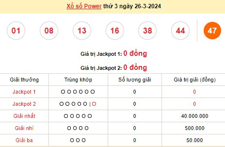Vietlott 26/3, kết quả xổ số Vietlott hôm nay ngày 26/3/2024, Vietlott Power 6/55 26/3 Vietlott 26/3, kết quả xổ số Vietlott hôm nay ngày 26/3/2024, Vietlott Power 6/55 26/3