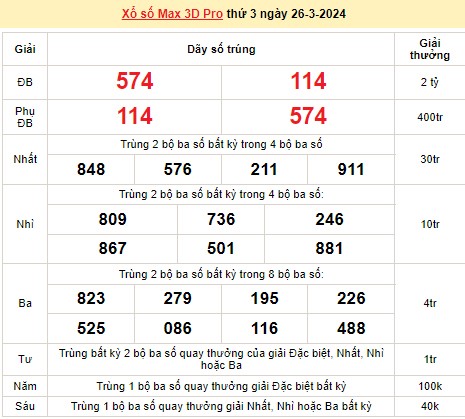 Vietlott 26/3, kết quả xổ số Vietlott hôm nay ngày 26/3/2024, Vietlott Power 6/55 26/3 Vietlott 26/3, kết quả xổ số Vietlott hôm nay ngày 26/3/2024, Vietlott Power 6/55 26/3