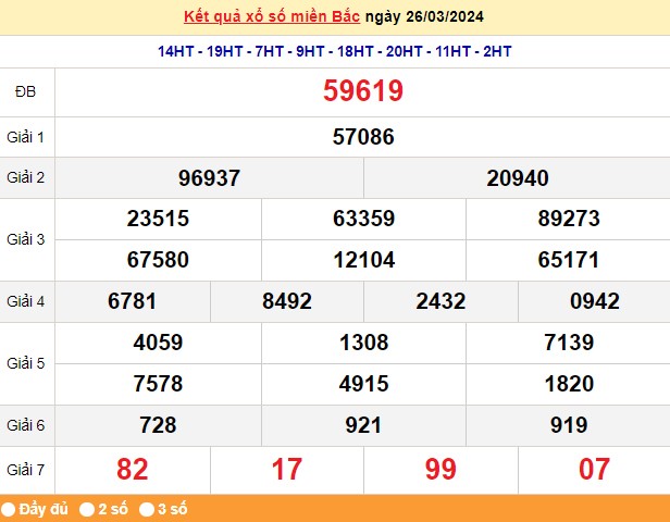 Kết quả Xổ số miền Bắc ngày 28/3/2024, KQXSMB ngày 28 tháng 3, XSMB 28/3, xổ số miền Bắc hôm nay Kết quả Xổ số miền Bắc ngày 28/3/2024, KQXSMB ngày 28 tháng 3, XSMB 28/3, xổ số miền Bắc hôm nay