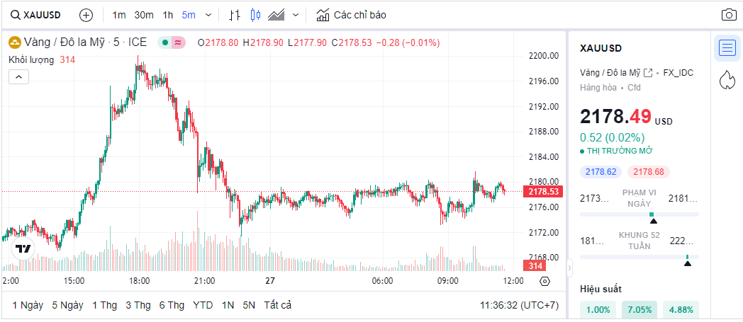 Dự báo lạm phát tại Mỹ tiếp tục tăng, giá vàng thế giới sẽ biến động thế nào? Dự báo lạm phát tại Mỹ tiếp tục tăng, giá vàng thế giới sẽ biến động thế nào?