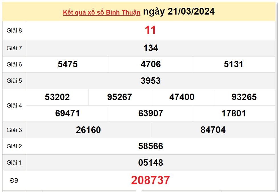 XSBTH 28/3, Xem kết quả xổ số Bình Thuận hôm nay 28/3/2024, xổ số Bình Thuận ngày 28 tháng 3 XSBTH 28/3, Xem kết quả xổ số Bình Thuận hôm nay 28/3/2024, xổ số Bình Thuận ngày 28 tháng 3