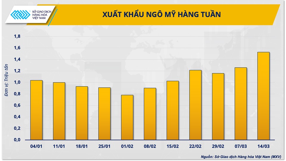 Thị trường nông sản chờ đón gì trước 2 báo cáo quan trọng của Bộ Nông nghiệp Mỹ? Thị trường nông sản chờ đón gì trước 2 báo cáo quan trọng của Bộ Nông nghiệp Mỹ?
