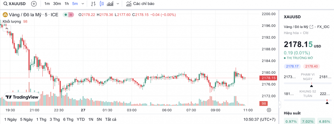 Giá vàng chiều nay 27/3/2024: Vàng Giá vàng chiều nay 27/3/2024: Vàng