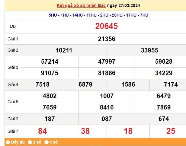 Kết quả Xổ số miền Bắc ngày 28/3/2024, KQXSMB ngày 28 tháng 3, XSMB 28/3, xổ số miền Bắc hôm nay Kết quả Xổ số miền Bắc ngày 28/3/2024, KQXSMB ngày 28 tháng 3, XSMB 28/3, xổ số miền Bắc hôm nay