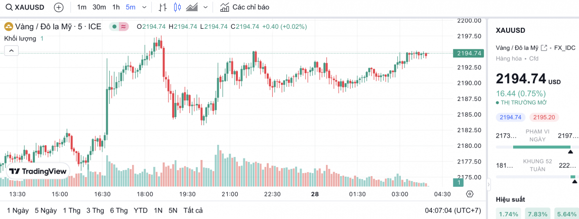 Giá vàng hôm nay 28/3/2024: Vàng Giá vàng hôm nay 28/3/2024: Vàng