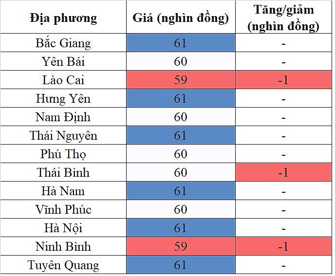 Giá heo hơi miền Bắc hôm nay 28/3/2024 tiếp tục giảm nhẹ Giá heo hơi miền Bắc hôm nay 28/3/2024 tiếp tục giảm nhẹ