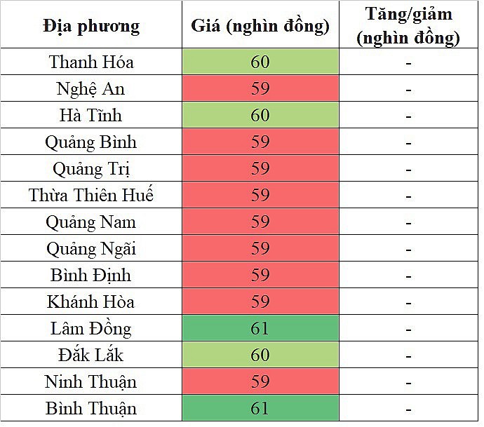 Giá heo hơi miền Trung - Tây Nguyên hôm nay 28/3/2024 đi ngang trên diện rộng Giá heo hơi miền Trung - Tây Nguyên hôm nay 28/3/2024 đi ngang trên diện rộng
