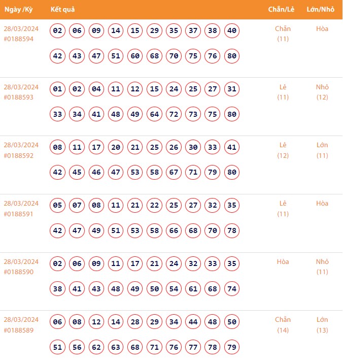 Vietlott 29/3, Kết quả xổ số Keno hôm nay ngày 29/3/2024, Vietlott Keno thứ Sáu 29/3 Vietlott 29/3, Kết quả xổ số Keno hôm nay ngày 29/3/2024, Vietlott Keno thứ Sáu 29/3