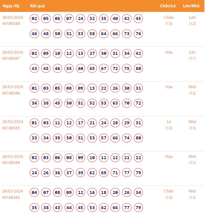 Vietlott 28/3, Kết quả xổ số Keno hôm nay ngày 28/3/2024, Vietlott Keno thứ Năm 28/3 Vietlott 28/3, Kết quả xổ số Keno hôm nay ngày 28/3/2024, Vietlott Keno thứ Năm 28/3