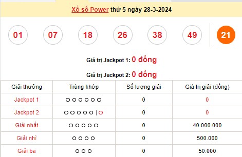 Vietlott 28/3, kết quả xổ số Vietlott hôm nay ngày 28/3/2024, Vietlott Power 6/55 28/3 Vietlott 28/3, kết quả xổ số Vietlott hôm nay ngày 28/3/2024, Vietlott Power 6/55 28/3