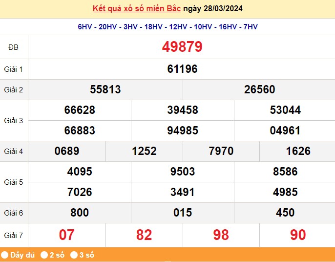 Kết quả Xổ số miền Bắc ngày 30/3/2024, KQXSMB ngày 30 tháng 3, XSMB 30/3, xổ số miền Bắc hôm nay Kết quả Xổ số miền Bắc ngày 30/3/2024, KQXSMB ngày 30 tháng 3, XSMB 30/3, xổ số miền Bắc hôm nay