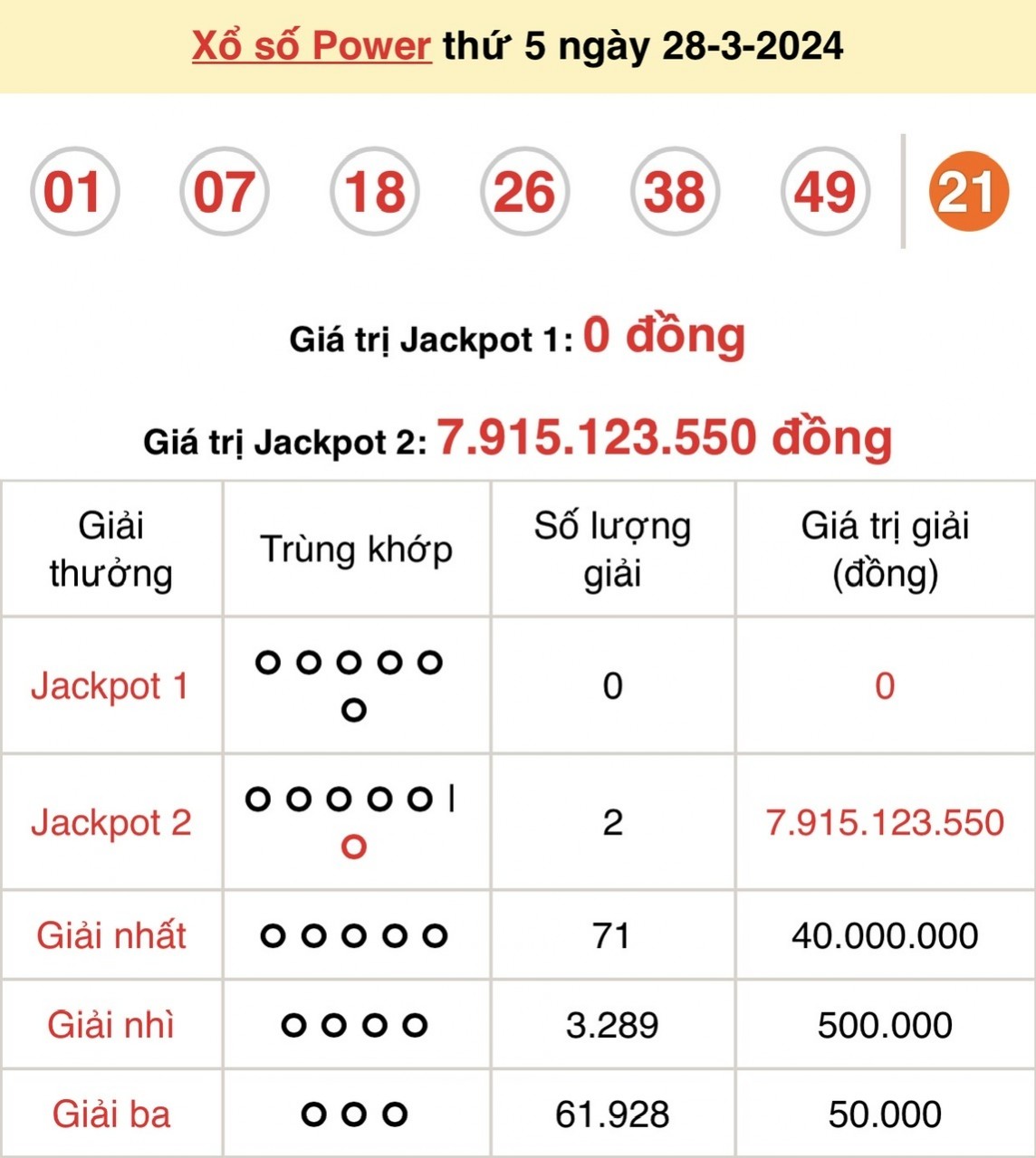 Kết quả xổ số Vietlott Power 6/55 ngày 28/3/2024