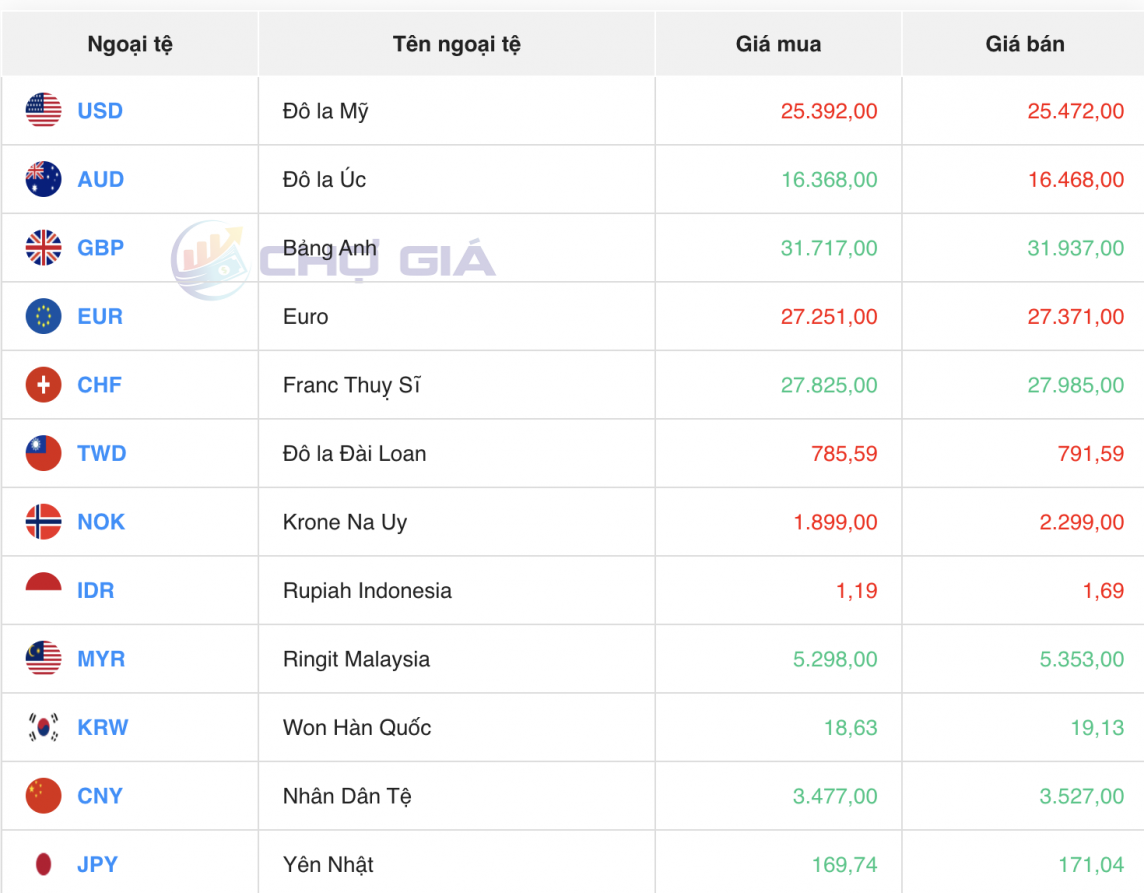 Tỷ giá Yen Nhật hôm nay 29/3/2024: Tỷ giá Yen Nhật Tỷ giá Yen Nhật hôm nay 29/3/2024: Tỷ giá Yen Nhật