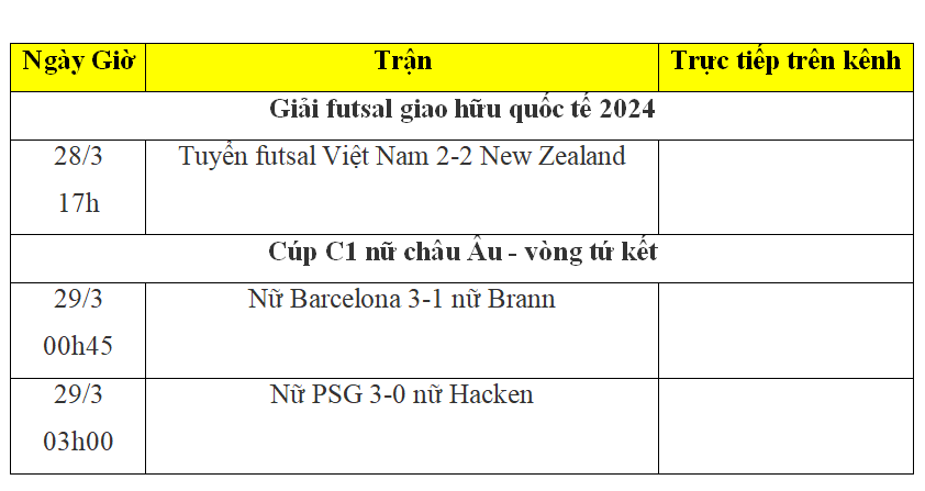 Kết quả bóng đá hôm nay 29/3: Futsal Việt Nam chia điểm tiếc nuối trước New Zealand Kết quả bóng đá hôm nay 29/3: Futsal Việt Nam chia điểm tiếc nuối trước New Zealand