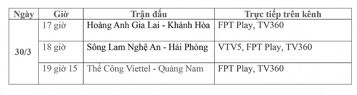 Lịch thi đấu trực tiếp vòng 14 V-League 2023/2024 ngày 30/3: HAGL-Khánh Hòa, Sông Lam Nghệ An-Hải Phòng, Thể Công Viettel-Quảng Nam