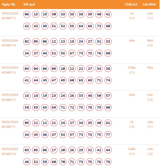 Vietlott 29/3, Kết quả xổ số Keno hôm nay ngày 29/3/2024, Vietlott Keno thứ Sáu 29/3 Vietlott 29/3, Kết quả xổ số Keno hôm nay ngày 29/3/2024, Vietlott Keno thứ Sáu 29/3