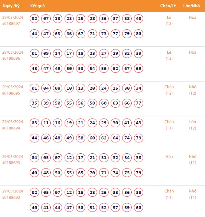 Vietlott 29/3, Kết quả xổ số Keno hôm nay ngày 29/3/2024, Vietlott Keno thứ Sáu 29/3 Vietlott 29/3, Kết quả xổ số Keno hôm nay ngày 29/3/2024, Vietlott Keno thứ Sáu 29/3