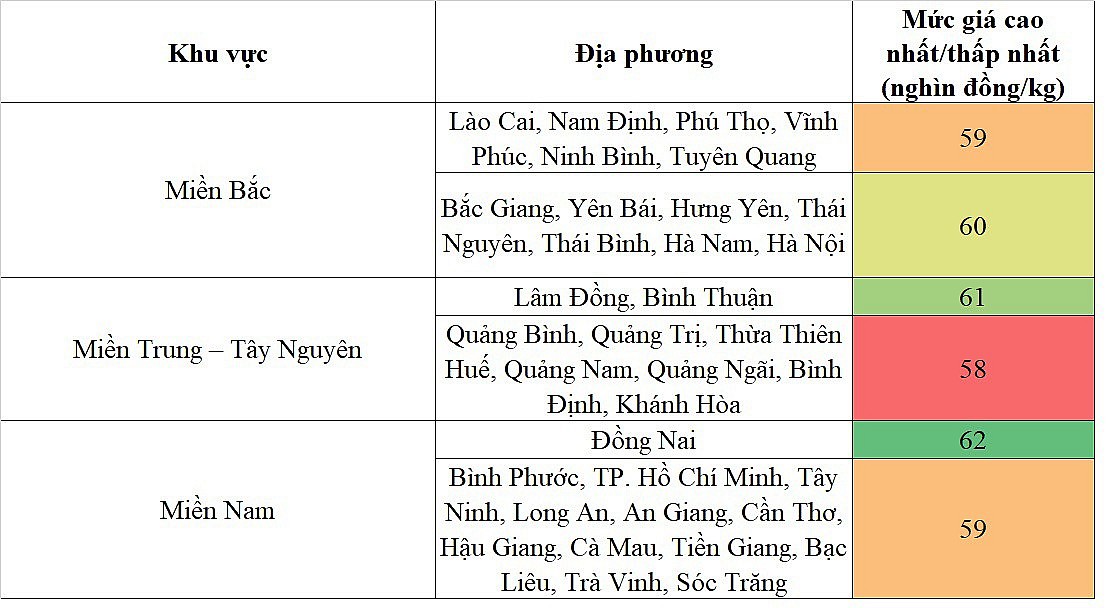 Biến động giá heo hơi Biến động giá heo hơi