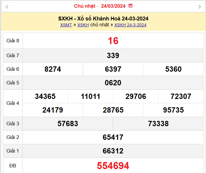 XSKH 24/3, Kết quả xổ số Khánh Hòa hôm nay 24/3/2024, KQXSKH Chủ Nhật ngày 24 tháng 3 XSKH 24/3, Kết quả xổ số Khánh Hòa hôm nay 24/3/2024, KQXSKH Chủ Nhật ngày 24 tháng 3