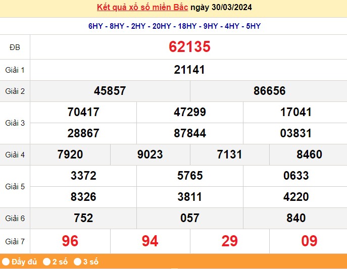 Kết quả Xổ số miền Bắc ngày 31/3/2024, KQXSMB ngày 31 tháng 3, XSMB 31/3, xổ số miền Bắc hôm nay Kết quả Xổ số miền Bắc ngày 31/3/2024, KQXSMB ngày 31 tháng 3, XSMB 31/3, xổ số miền Bắc hôm nay
