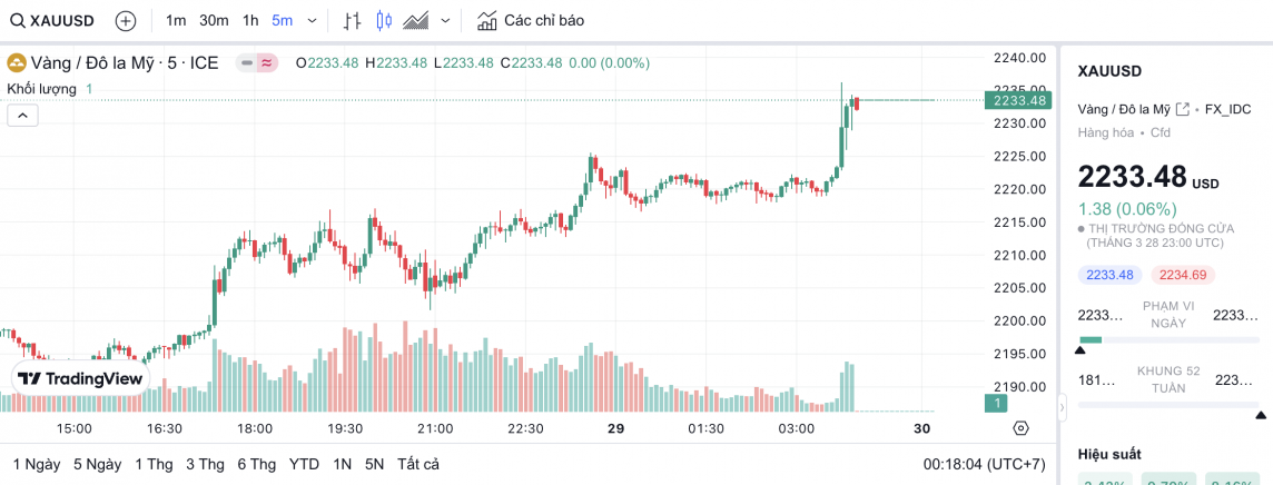 Giá vàng hôm nay 1/4/2024: Vàng Giá vàng hôm nay 1/4/2024: Vàng