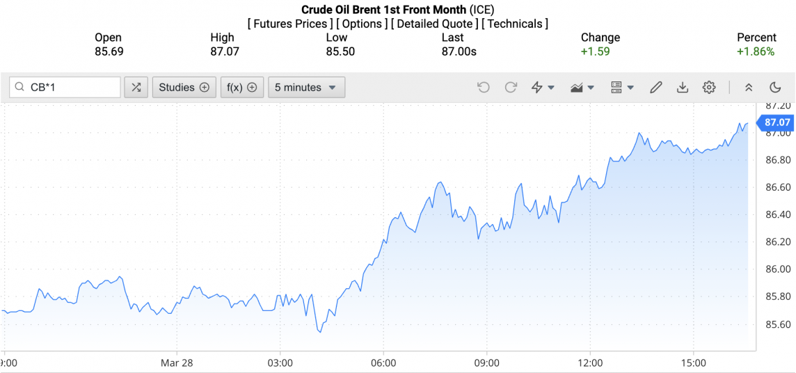 Giá xăng dầu hôm nay ngày 1/4/2024: Giá dầu Giá xăng dầu hôm nay ngày 1/4/2024: Giá dầu