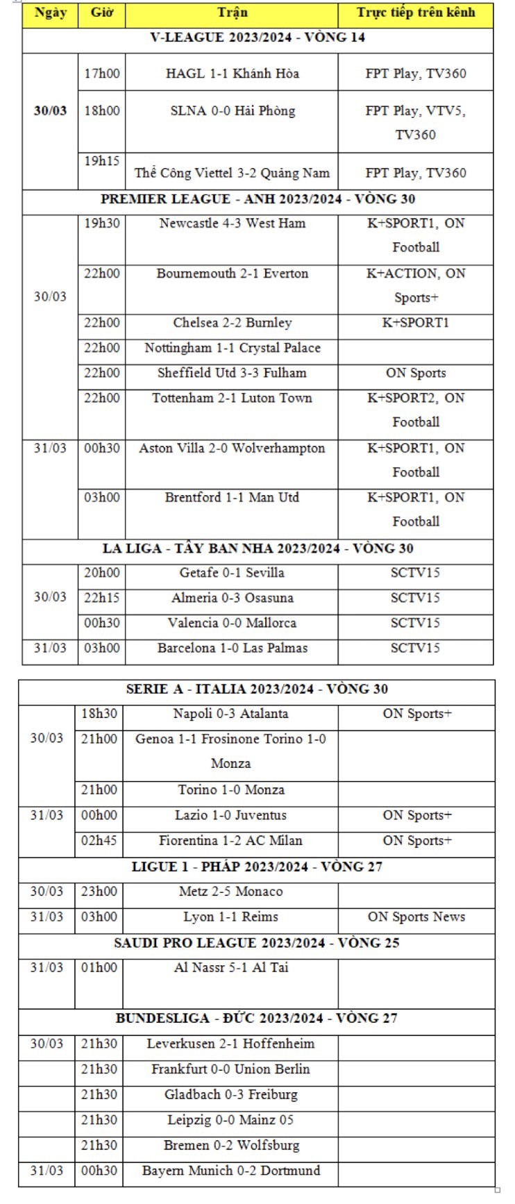 Kết quả bóng đá hôm nay 31/3: MU rơi chiến thắng phút 99; Barca thắng nhọc Kết quả bóng đá hôm nay 31/3: MU rơi chiến thắng phút 99; Barca thắng nhọc