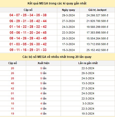 Vietlott 31/3, kết quả xổ số Vietlott hôm nay 31/3/2024, Vietlott Mega 6/45 31/3 Vietlott 31/3, kết quả xổ số Vietlott hôm nay 31/3/2024, Vietlott Mega 6/45 31/3