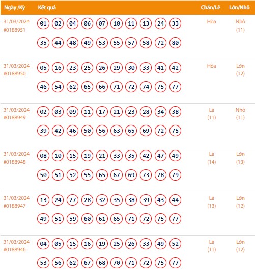 Vietlott 1/4, Kết quả xổ số Keno hôm nay ngày 1/4/2024, Vietlott Keno thứ Hai 1/4 Vietlott 1/4, Kết quả xổ số Keno hôm nay ngày 1/4/2024, Vietlott Keno thứ Hai 1/4