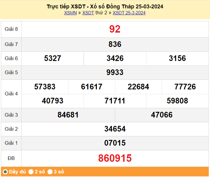 XSDT 8/4, Xem kết quả xổ số Đồng Tháp hôm nay 8/4/2024, xổ số Đồng Tháp ngày 8 tháng 4 XSDT 8/4, Xem kết quả xổ số Đồng Tháp hôm nay 8/4/2024, xổ số Đồng Tháp ngày 8 tháng 4