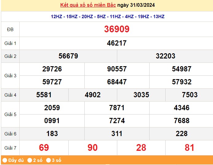 XSMB 1/4, Kết quả xổ số miền Bắc hôm nay 1/4/2024, xổ số miền Bắc 1 tháng 4, trực tiếp XSMB 1/4 XSMB 1/4, Kết quả xổ số miền Bắc hôm nay 1/4/2024, xổ số miền Bắc 1 tháng 4, trực tiếp XSMB 1/4