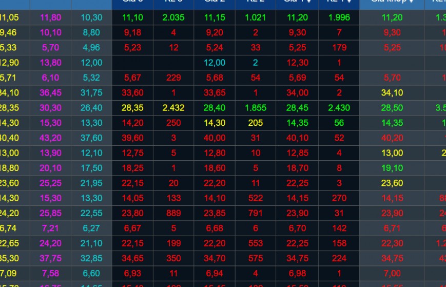 Chứng khoán hôm nay 1/4/2024: VN-Index hướng đến vượt cản 1.300 điểm