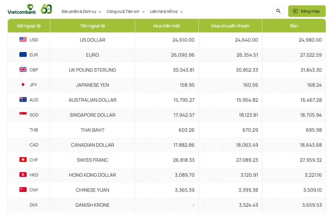 Tỷ giá AUD hôm nay 1/4/2024: Tỷ giá AUD hôm nay 1/4/2024: