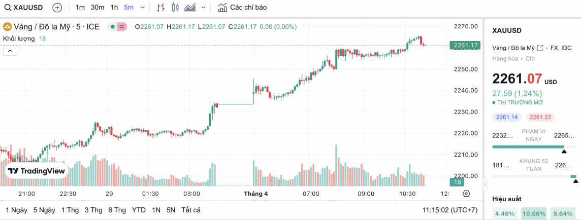 Giá vàng chiều nay 1/4/2024: Vàng Giá vàng chiều nay 1/4/2024: Vàng