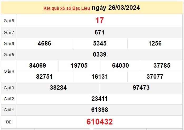 XSBL 2/4, Xem kết quả xổ số Bạc Liêu hôm nay 2/4/2024, xổ số Bạc Liêu ngày 2 tháng 4 XSBL 2/4, Xem kết quả xổ số Bạc Liêu hôm nay 2/4/2024, xổ số Bạc Liêu ngày 2 tháng 4