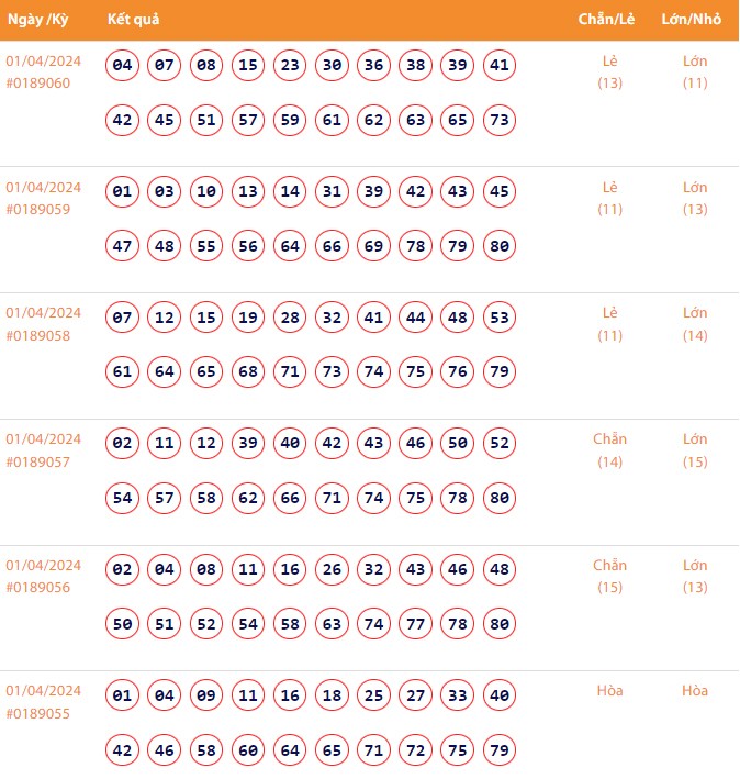 Vietlott 1/4, Kết quả xổ số Keno hôm nay ngày 1/4/2024, Vietlott Keno thứ Hai 1/4 Vietlott 1/4, Kết quả xổ số Keno hôm nay ngày 1/4/2024, Vietlott Keno thứ Hai 1/4