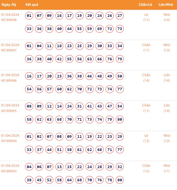 Vietlott 1/4, Kết quả xổ số Keno hôm nay ngày 1/4/2024, Vietlott Keno thứ Hai 1/4 Vietlott 1/4, Kết quả xổ số Keno hôm nay ngày 1/4/2024, Vietlott Keno thứ Hai 1/4
