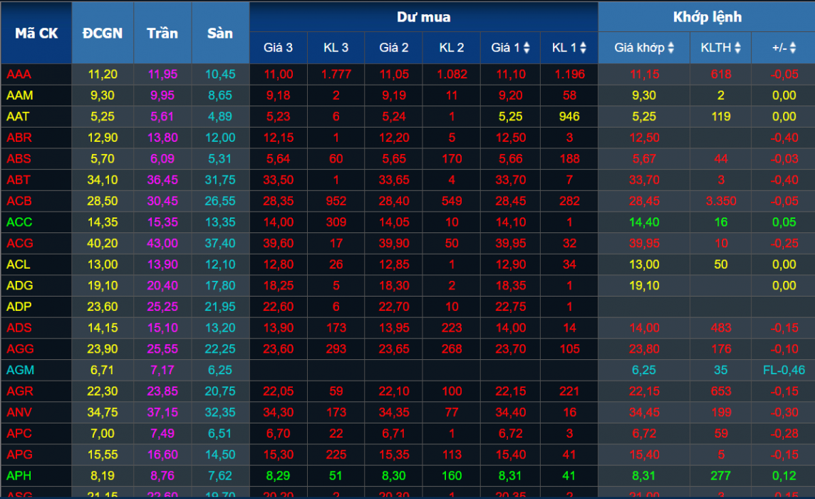 Chứng khoán hôm nay 2/4/2024: VN-Index có thể thử thách mức kháng cự 1.294 điểm Chứng khoán hôm nay 2/4/2024: VN-Index có thể thử thách mức kháng cự 1.294 điểm