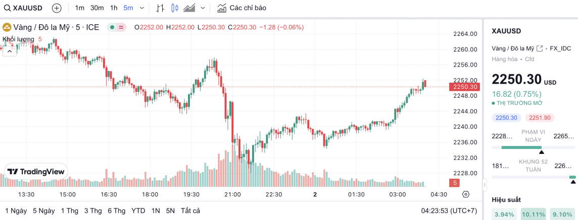 Giá vàng hôm nay 2/4/2024: Vàng Giá vàng hôm nay 2/4/2024: Vàng