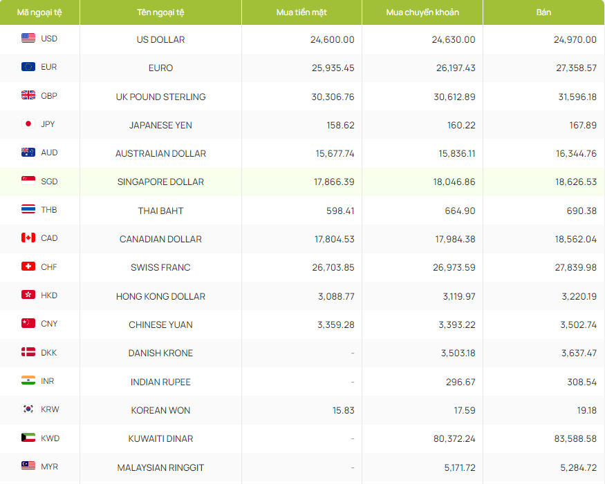 Tỷ giá Won Hàn Quốc hôm nay 2/4/2024: Giá Won biến động mạnh Tỷ giá Won Hàn Quốc hôm nay 2/4/2024: Giá Won biến động mạnh
